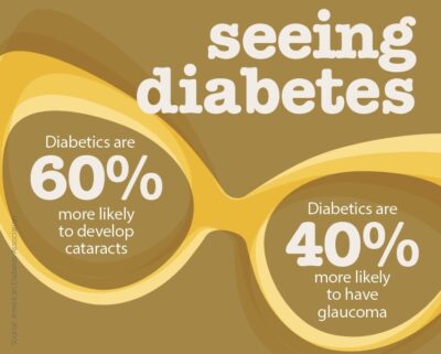 diabetes-and-eye