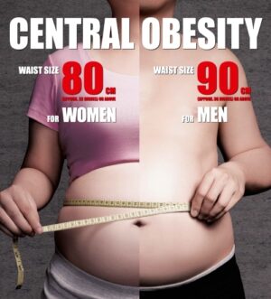 central-obesity.