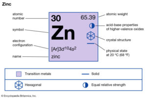 element-metal-Zn-square-properties-some-periodic