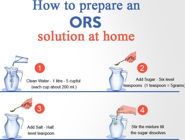 ORS-drink-preparation